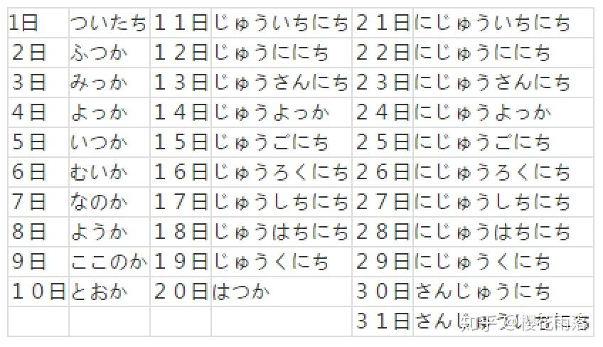 日语中关于时间的表达