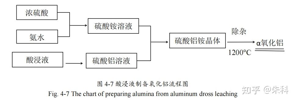 铝灰处理技术入门指南——第六篇:铝灰的酸碱浸出 - 知乎