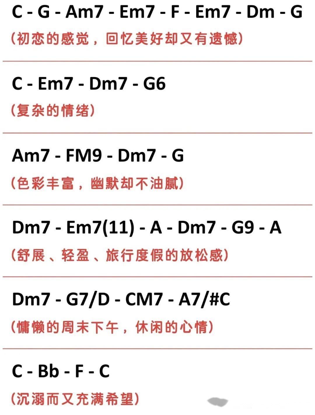 超棒的和弦进行(建议收藏) - 知乎