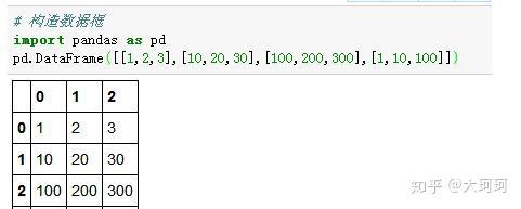 从零开始学Python【五】--pandas(数据框部分01) - 知乎