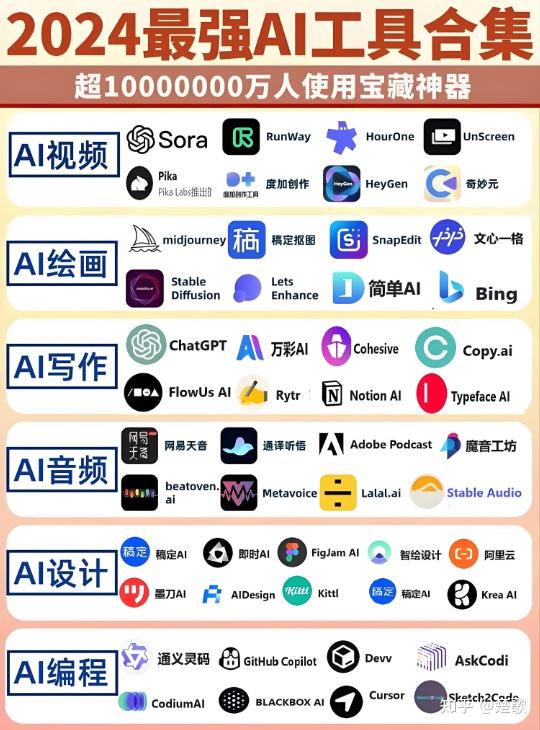 2025最全AI工具软件合集，让你使用好AI！ - 知乎