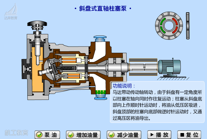 斜盘式直轴柱塞泵工作原理 泵叶轮类型