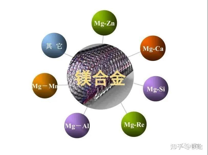 镁应用：中国科学院金属研究所谭丽丽研究员：医用可降解镁合金的研究 - 知乎