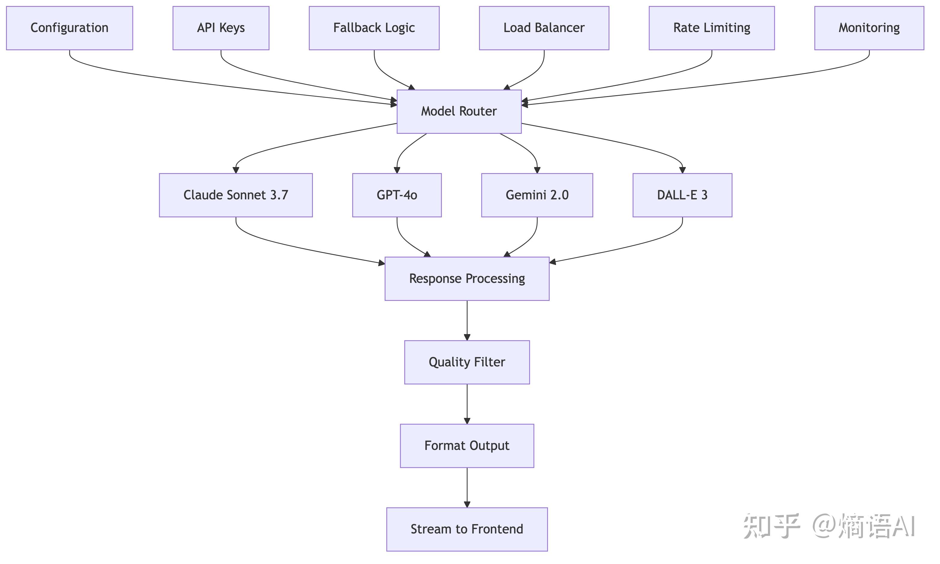 Screenshot-to-Code 能力分析报告 - 知乎