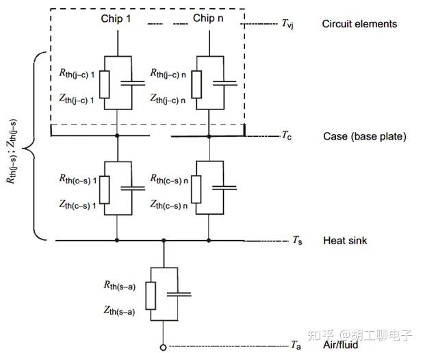 Rth Power Module 功率器件的热设计基础(二)——热阻的串联和并联 - 知乎