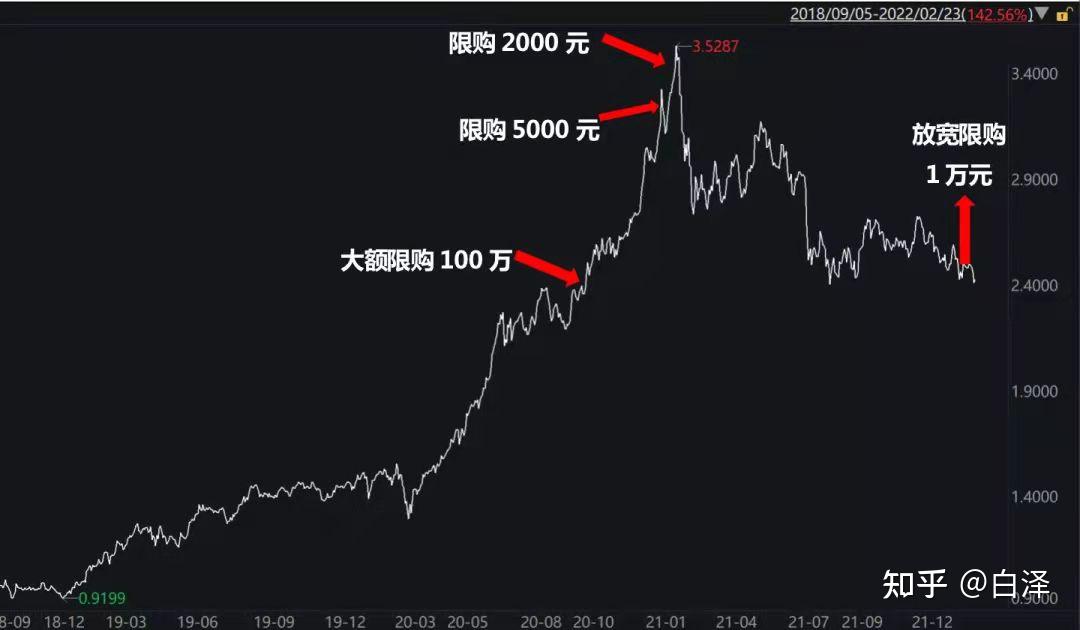 這個時候適合押注張坤的基金嗎