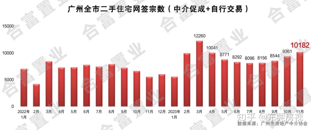 深圳樓市回暖了真的