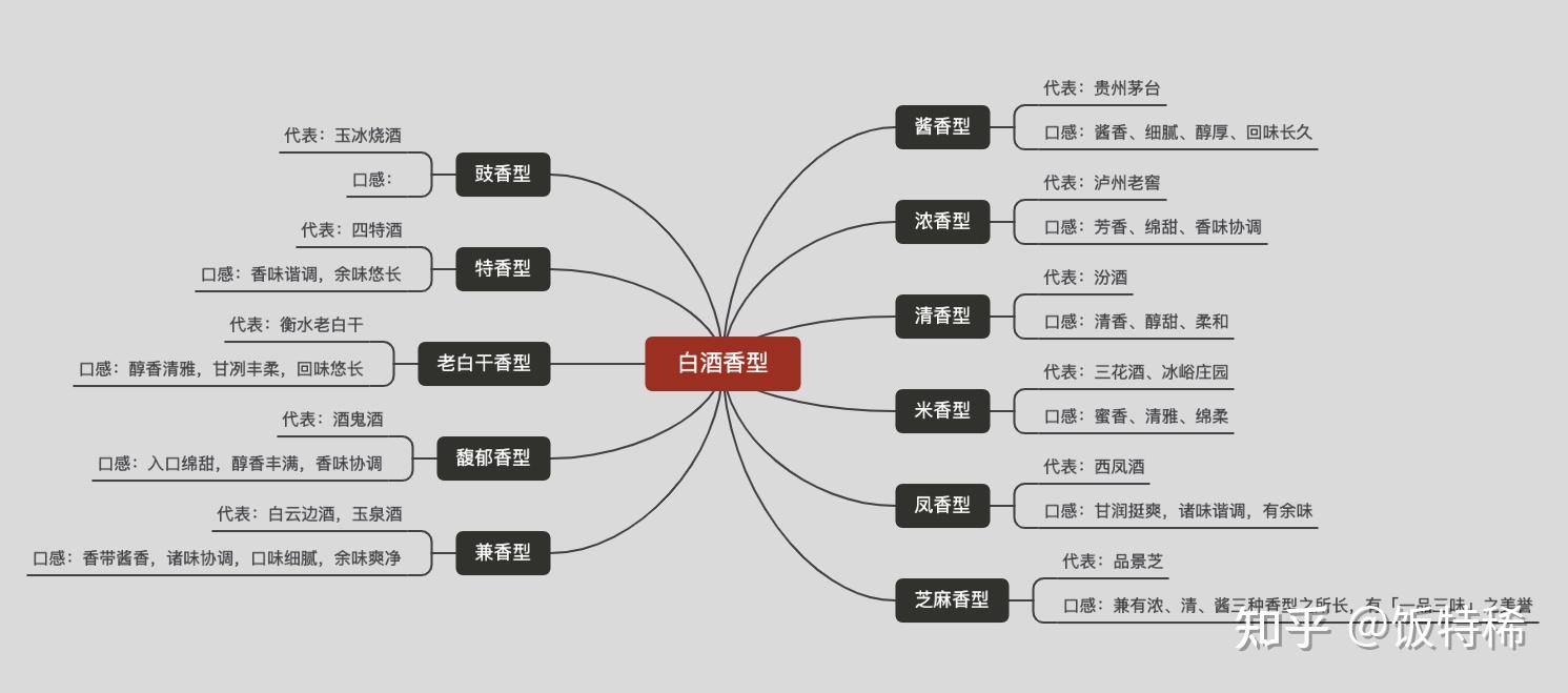 2022年值得购买的白酒选购指南自喝请客送礼送长辈的品牌白酒推荐