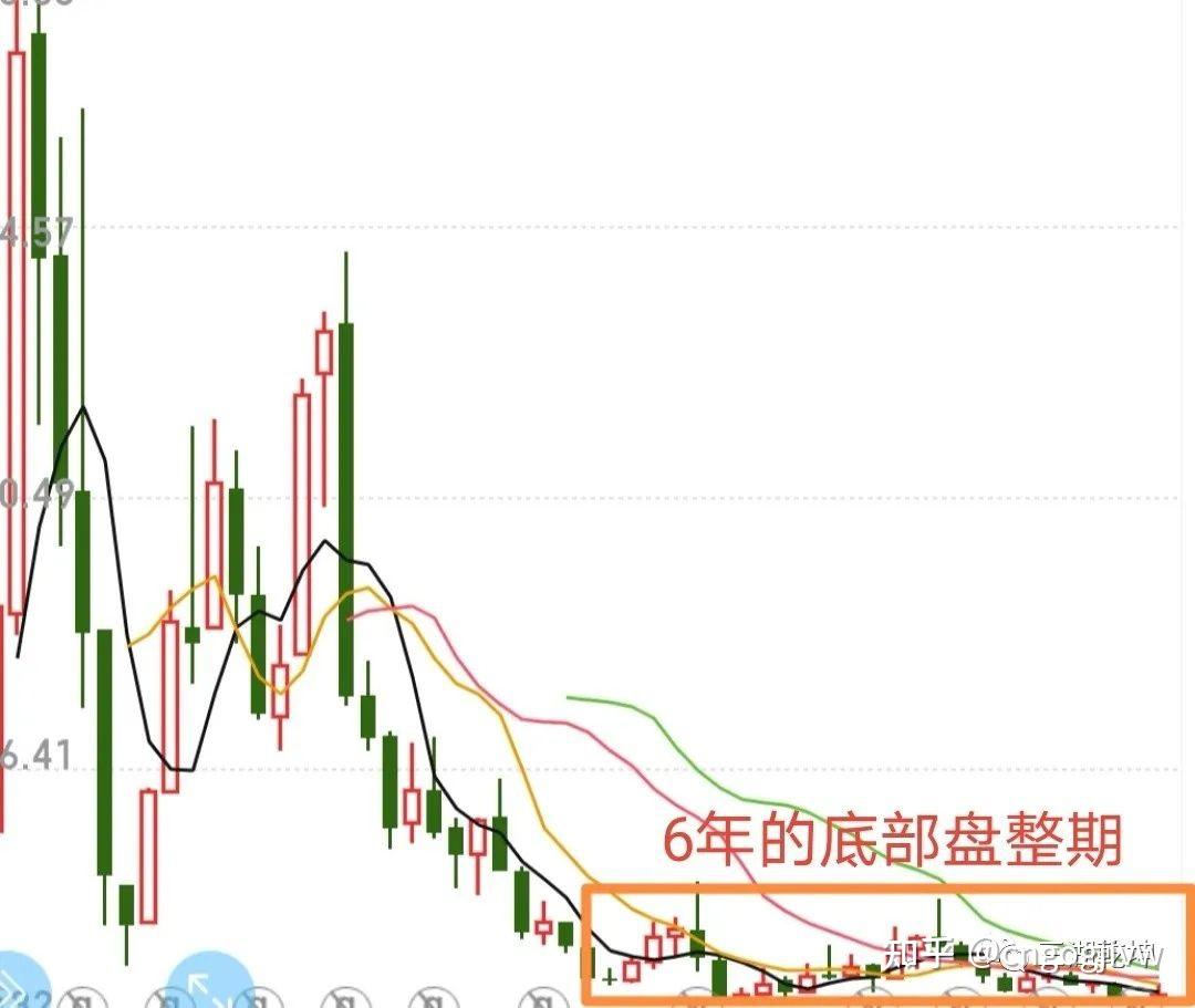 美国911后股市行情(美国911后股市行情走势)