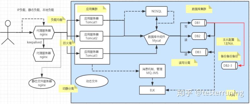 web服务器部署实验总结（web服务器实验小结） web服务器摆设
实行
总结（web服务器实行
小结）「web服务器实现」 行业资讯