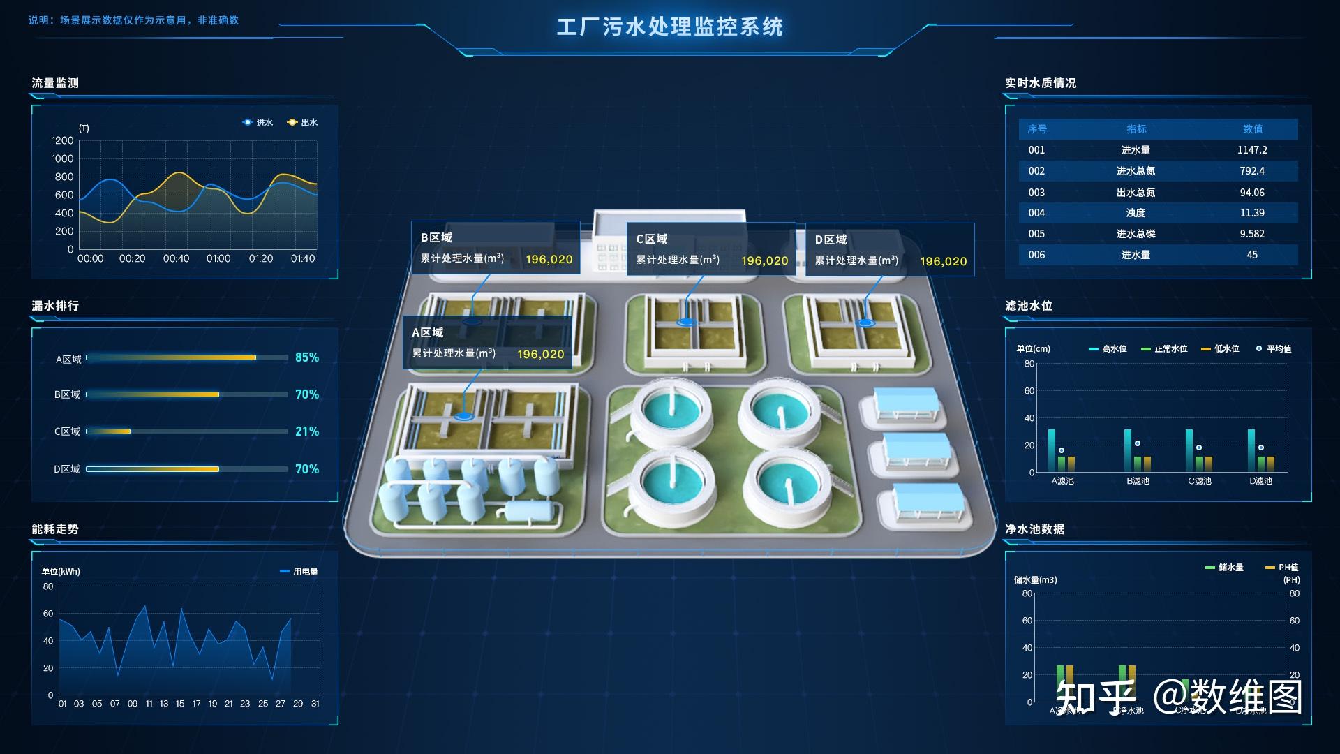 web3d水厂:数字孪生智慧水务webgl可视化系统 - 知乎