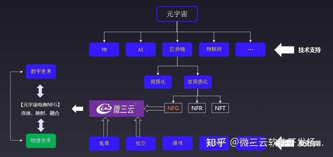 ibox元宇宙什么时候出的简单介绍