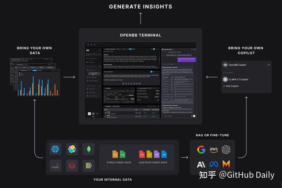 首个开源金融平台，斩获 5.4 万 GitHub Star！ - 知乎