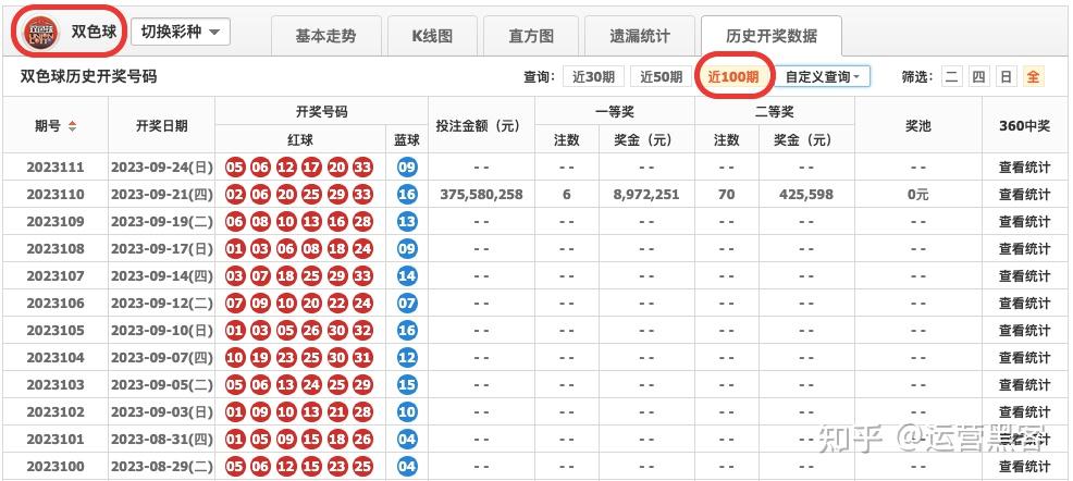 实操揭秘当我把100组双色球中奖号码输入chatgpt之后