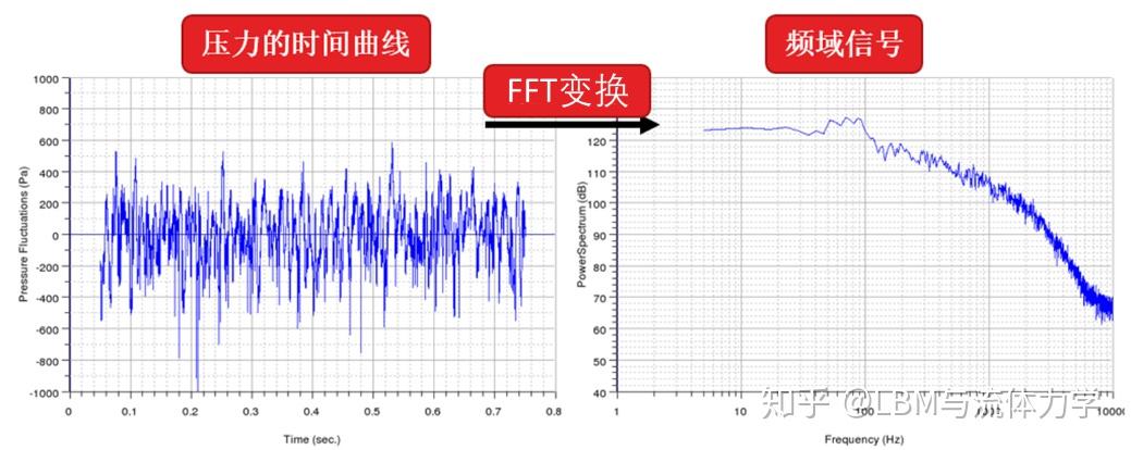 噪声入门从看懂一张频谱开始