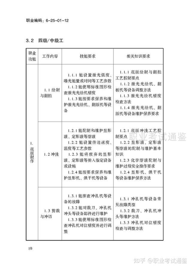 国家职业技能标准 电子产品制版工 2019年版 知乎