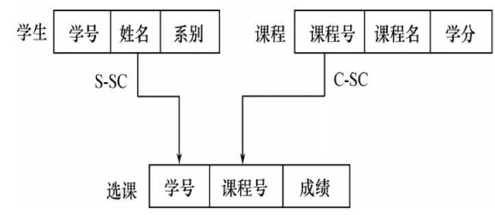 数据结构网状模型