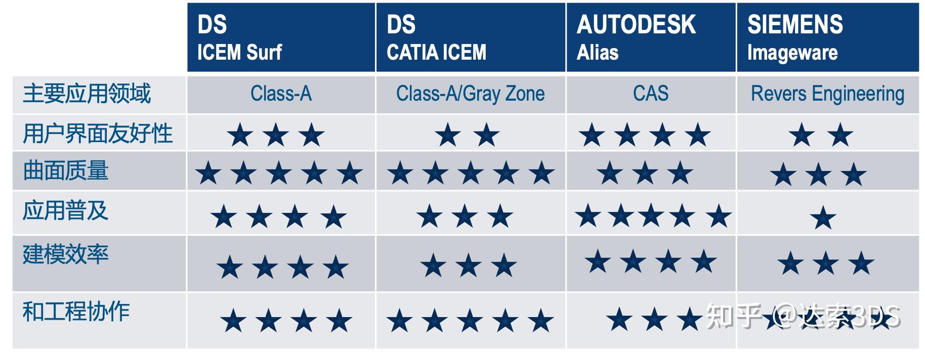 Icem Surf 汽车曲面建模软件 ｜ 达索系统® 知乎