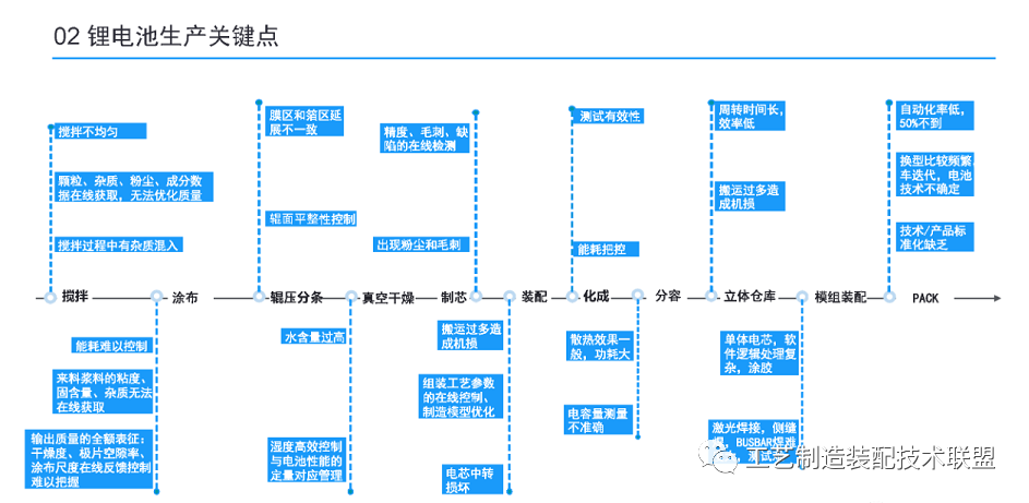 【锂电池】技术趋势 知乎