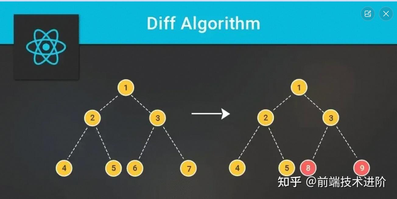 为什么说前端开发绕不开 React Fiber? - 知乎