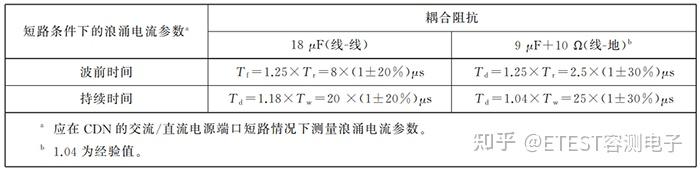 浪涌（冲击）抗扰度测试及校准方法探讨