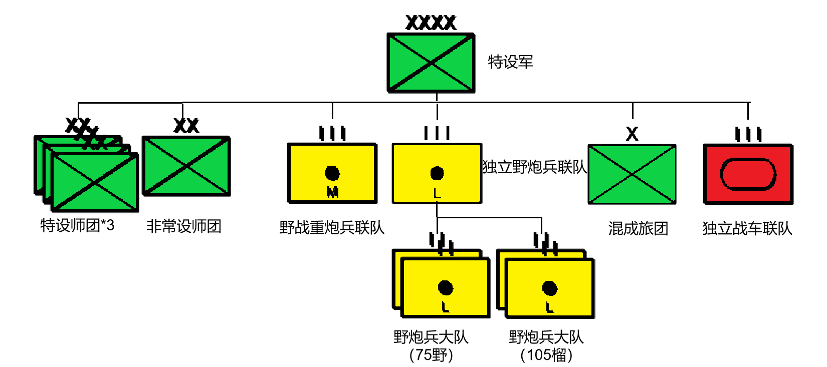 工兵旅编制图片