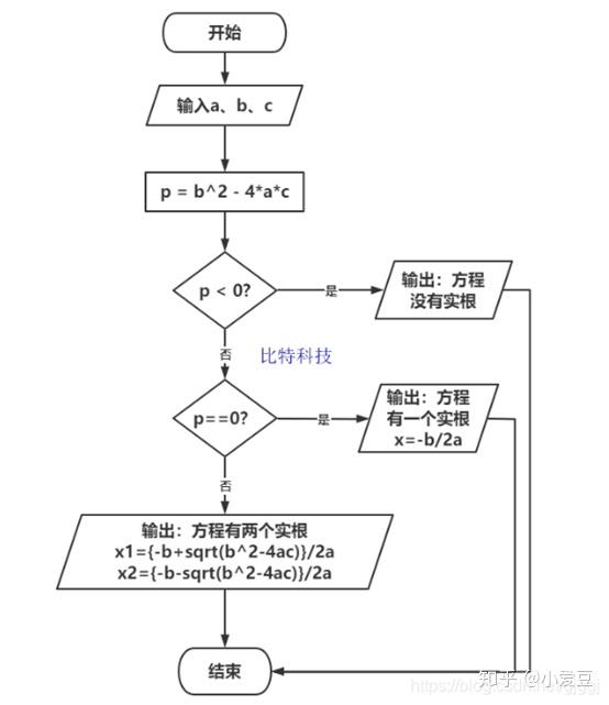 c程序设计第五版谭浩强课后答案第二章答案