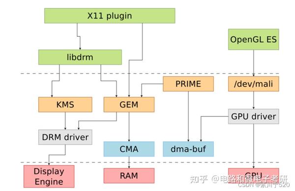 Drm что это linux