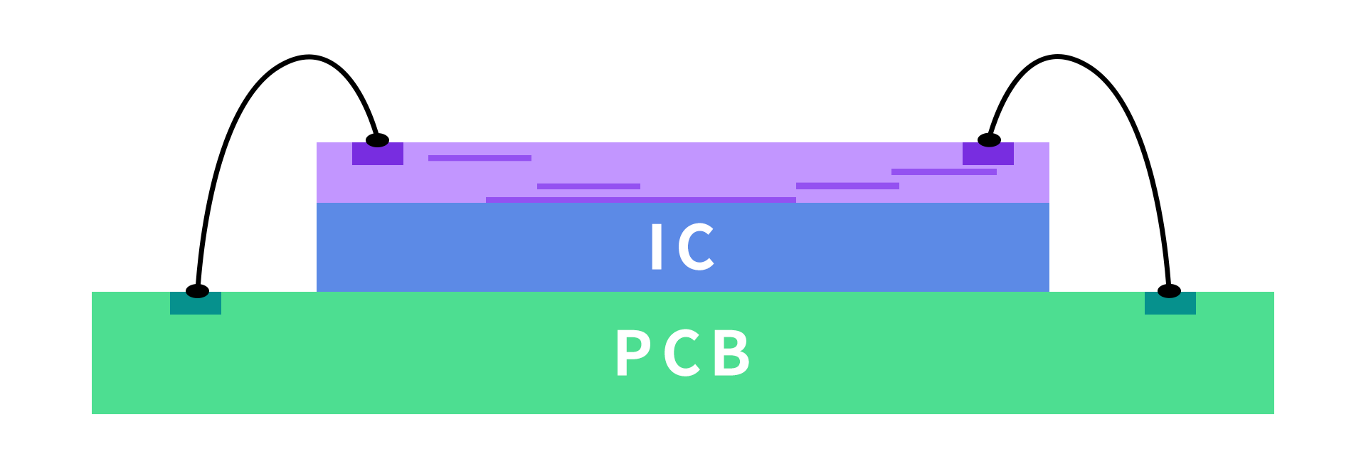 光器件封装技术:COB、BOX与同轴的区别解析 - 知乎
