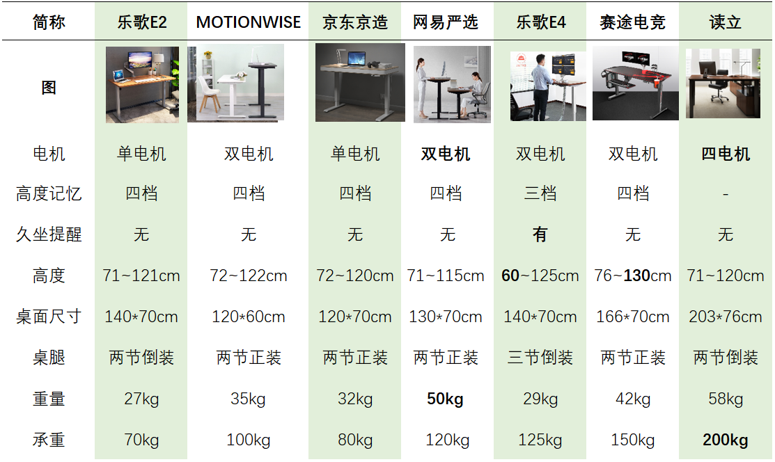 电动升降桌品牌排行图片