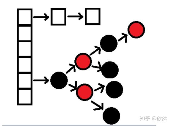Java中HashMap底层实现原理(JDK1.8)源码分