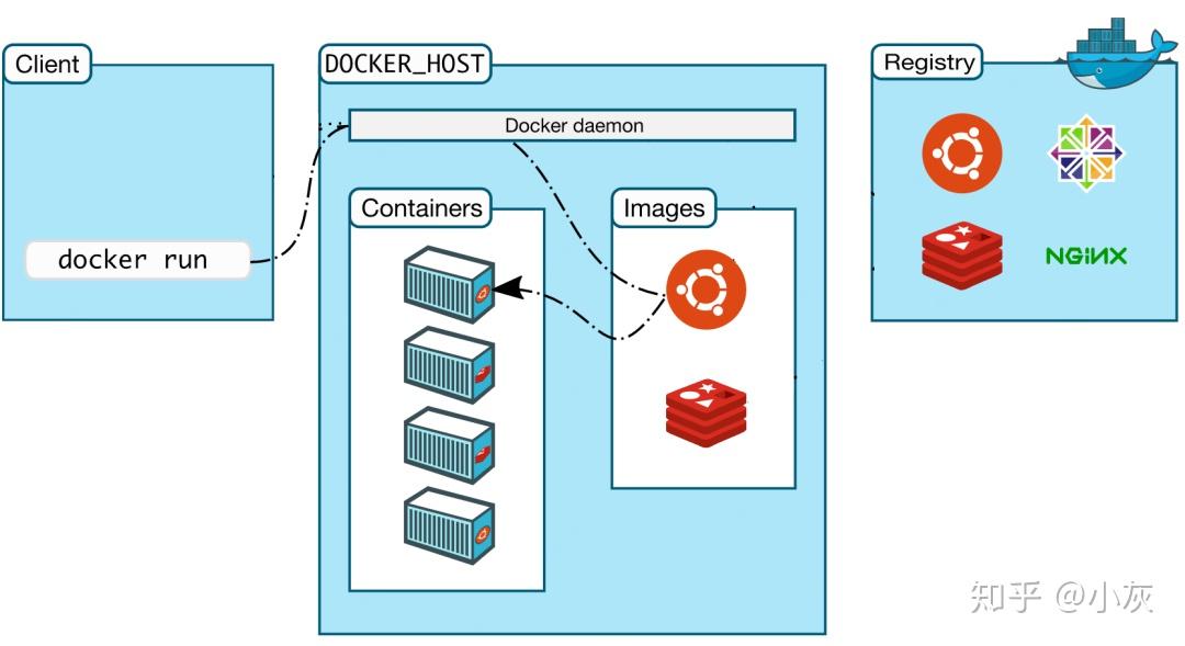 什么是Docker?看这一篇干货文章就够了!插图6 什么是Docker?看这一篇干货文章就够了!插图6