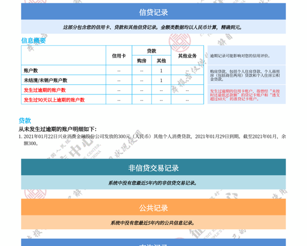 兴业金融应急金昨天到期不知道在那还款 今天才研究出来 还了 然后看征信上是这样子显示的 逾期的意思 多少匆忙的旅人的回答