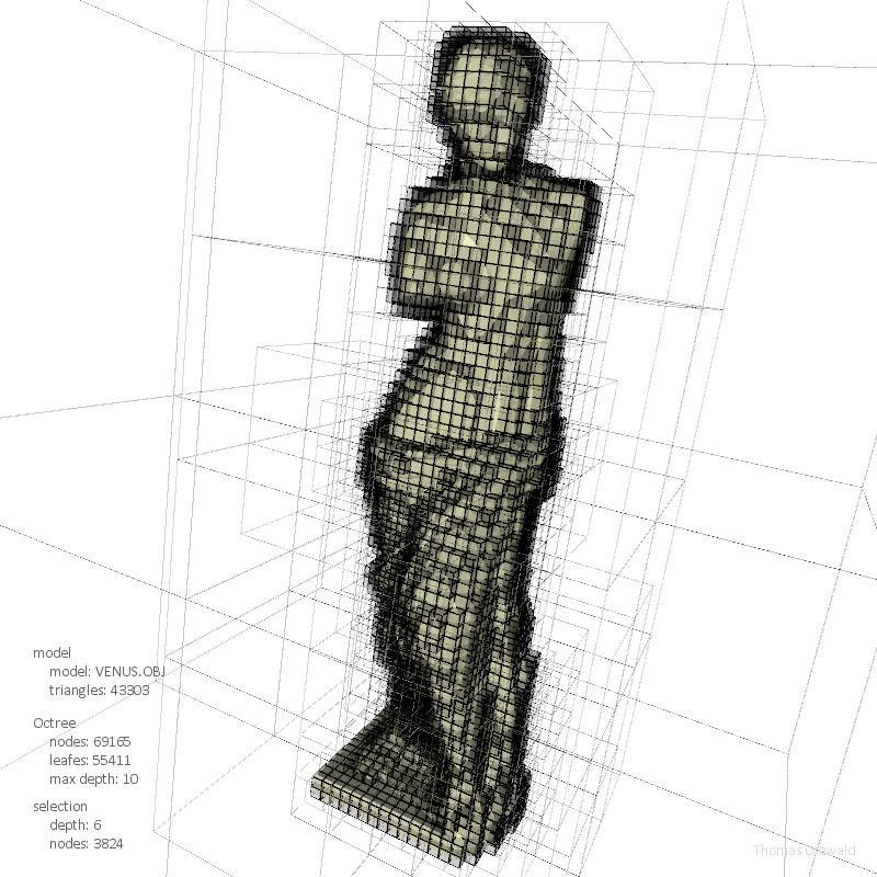 【《RTR3》 提炼总结】(十一) 游戏开发中的渲染优化与加速算法总结