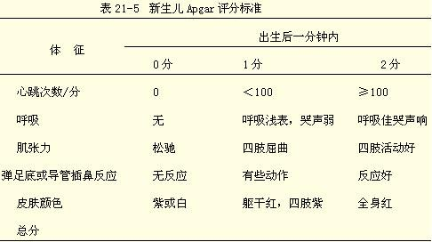 【医学复习资料】儿科学总结(必看) - 知乎