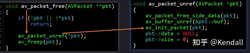 FFmpeg内存模型与API介绍(notes 2) FFmpeg内存模型与API介绍(notes 2)