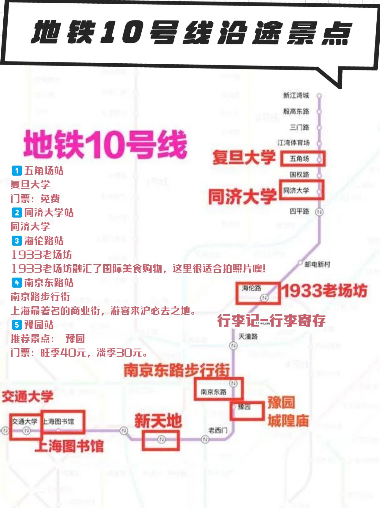 上海地铁沿线的这些景点，你去过哪些（下）？ - 知乎