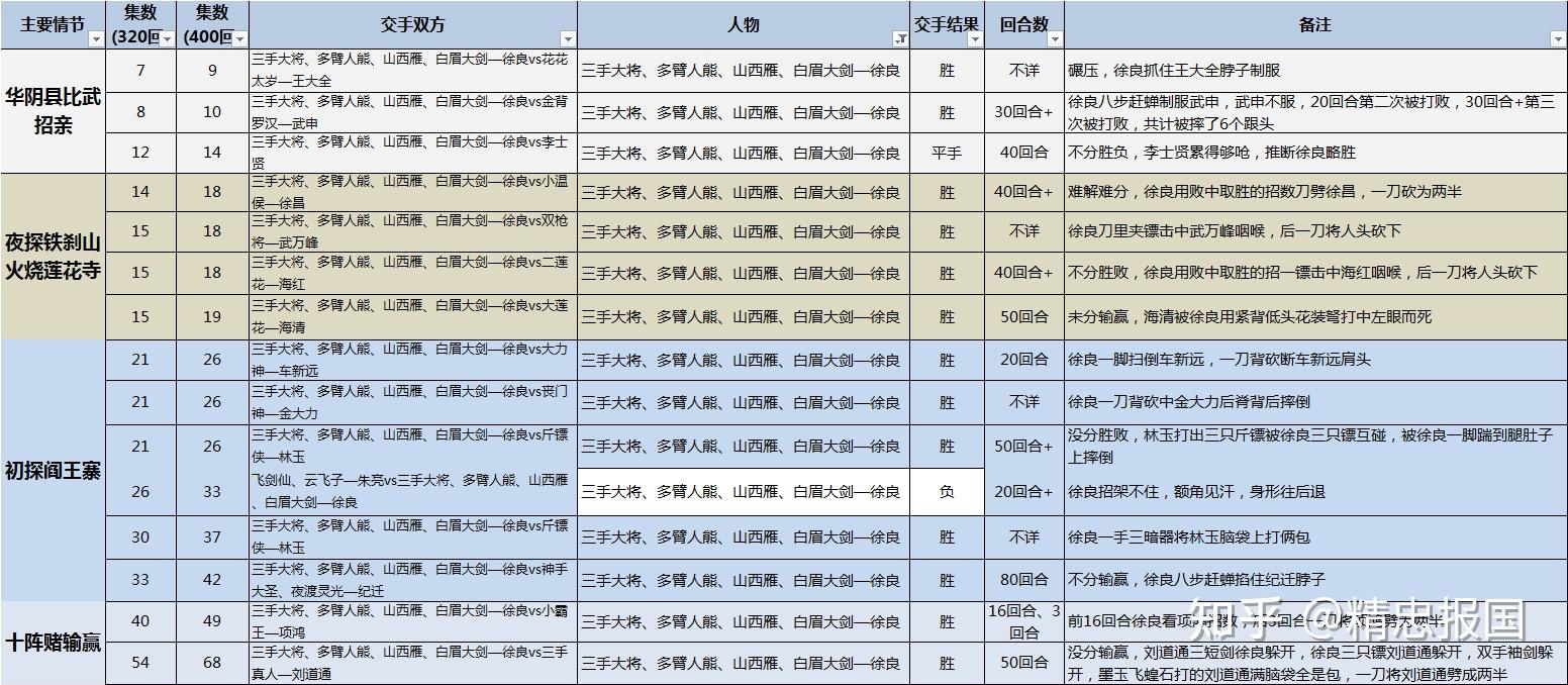 白眉大侠武功排名实际表现