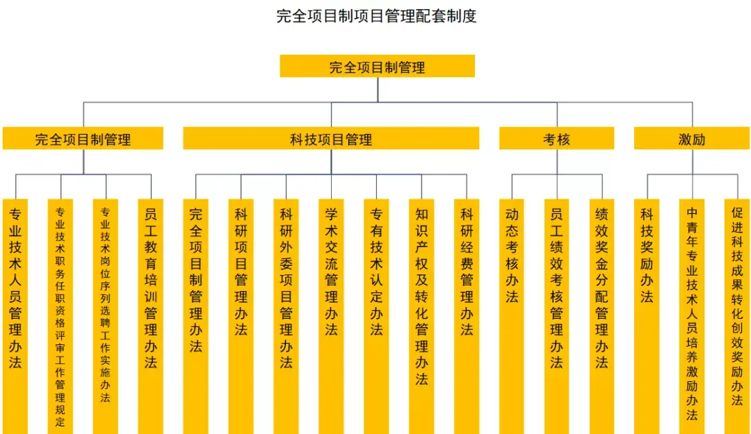 也是國內石油行業在石油管工程技術領域唯一集