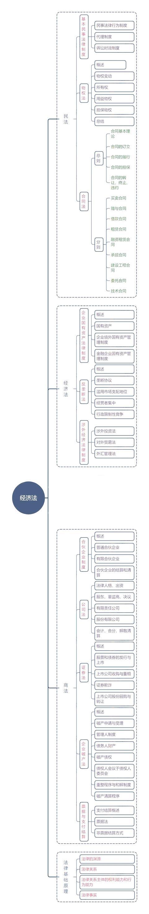 2020年注册会计师(cpa)知识框架体系图