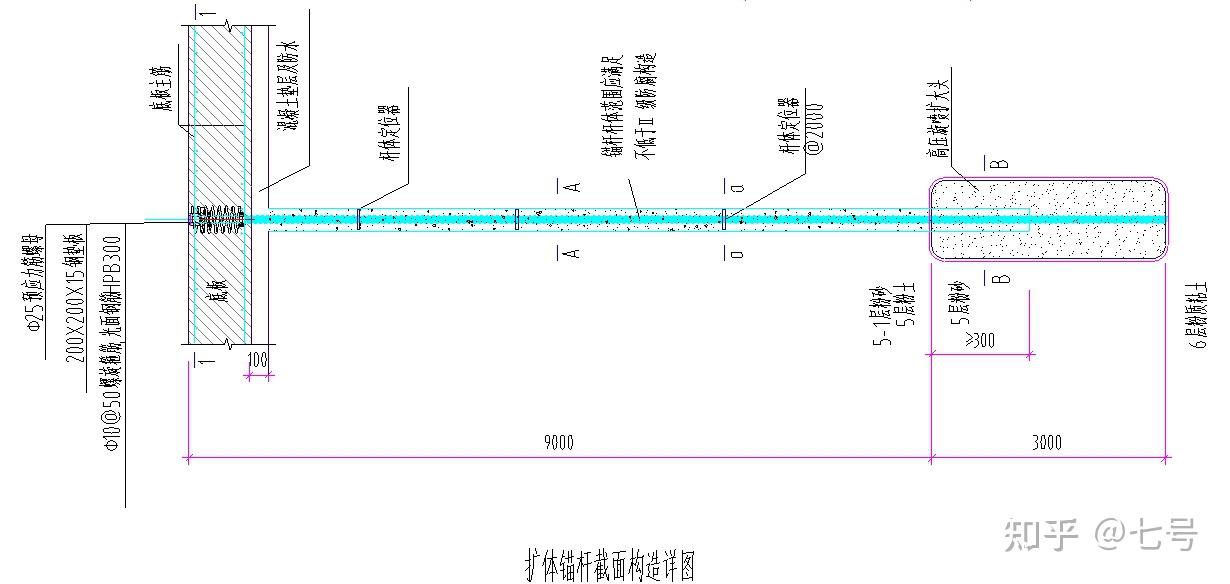 四种形式的抗浮锚杆,一文讲透 - 知乎