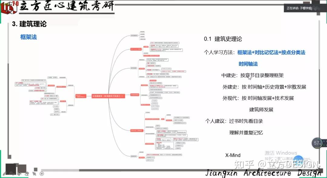 2020級西南交大建築學高分上岸學長學姐備考經驗分享