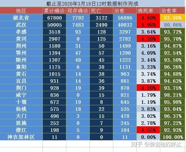 2017湖北人口有多少_湖北地图(3)