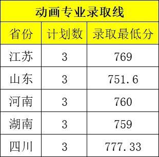 高考美术生大学专业_美术生大学可以辅修什么专业_美术生可以考什么大学