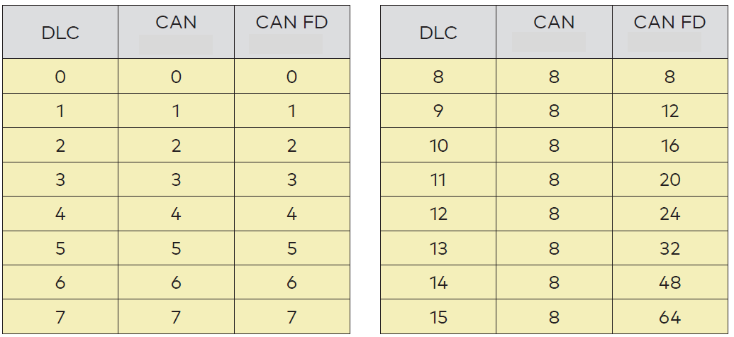 can-fd
