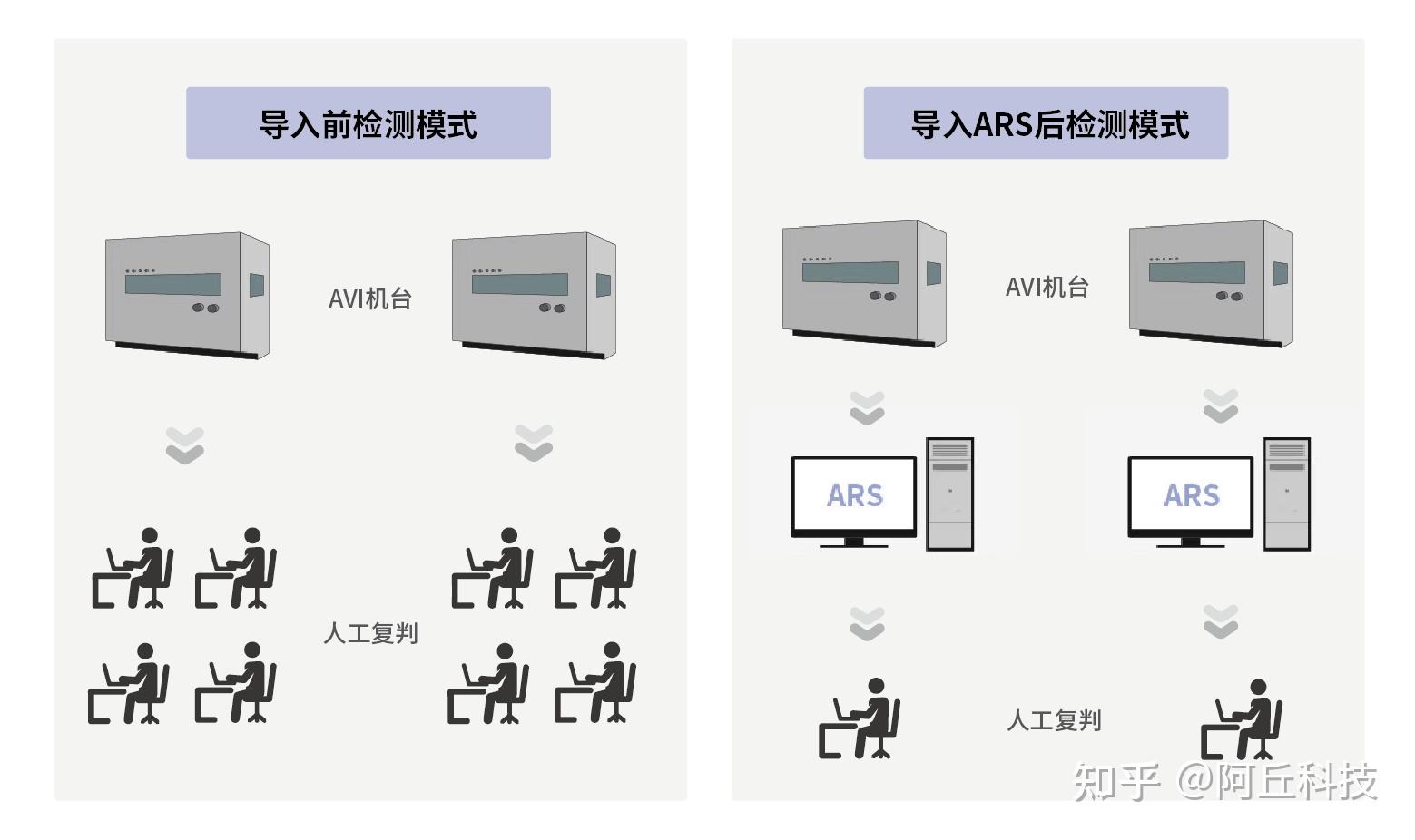 ARS系统：PCB企业智能化升级新选择！ - 知乎