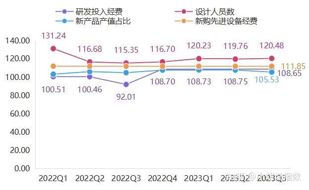兴城泳装产业指数三季度运行报告