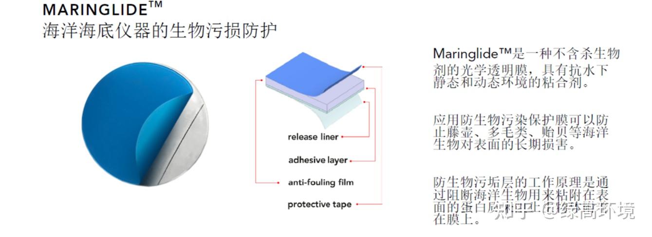 海洋长期布放观测仪器生物污损解决方案 - 知乎