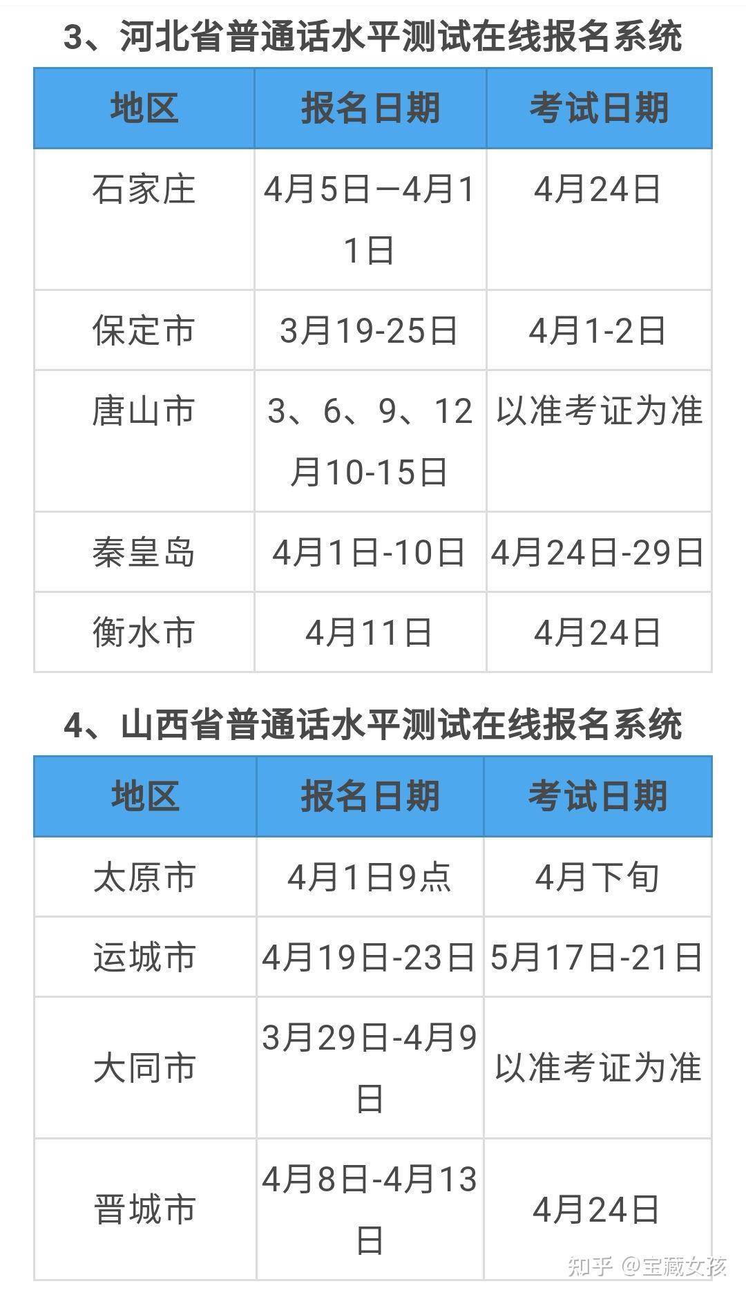 2021年全国普通话水平测试考试报名时间汇总