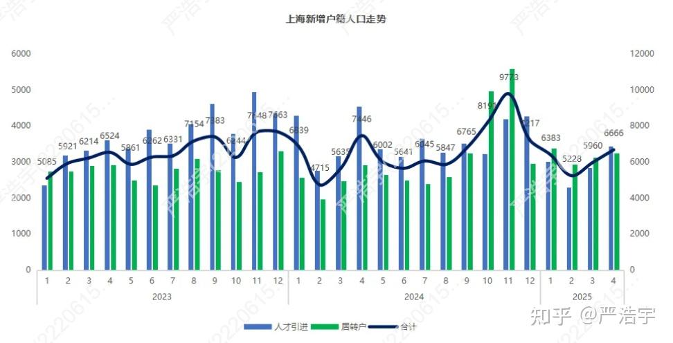 2025年4月上海二手房、新房市场报告 - 知乎